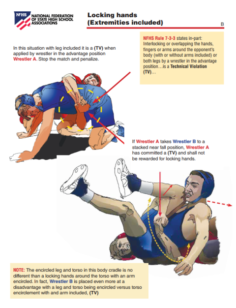 Hand Locking Out Technical Violation Locking Hands Extremities Included | New Hampshire ...